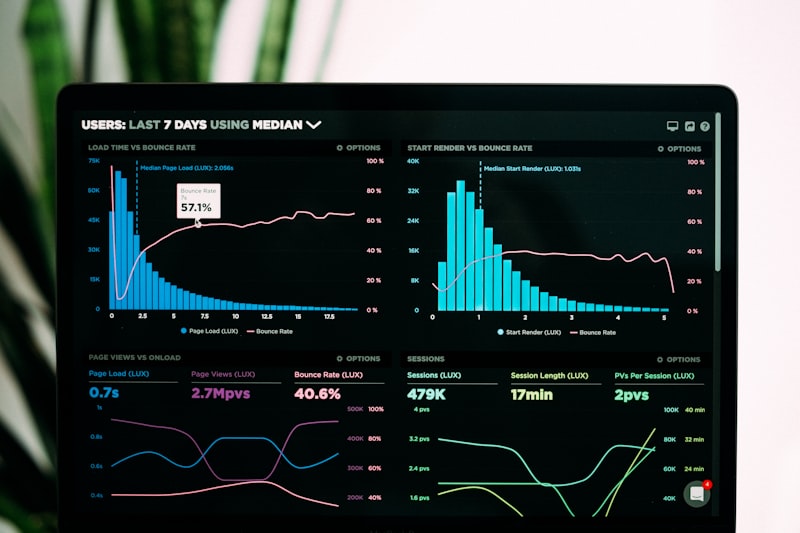 Monitor and Optimize